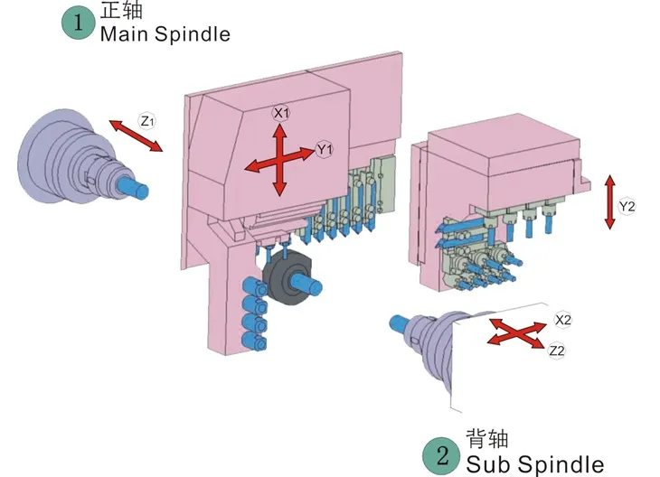 6-axis Double Spindle Swiss CNC Lathe MA25-6S