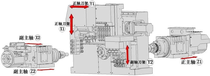 6-axis Double Spindle Swiss CNC Lathe MA25-6S